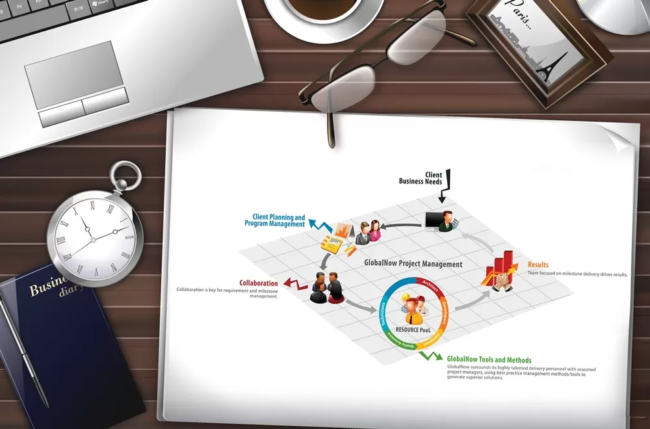 Process-Flow-Diagram